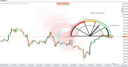 شعار "Fear & Greed Index"